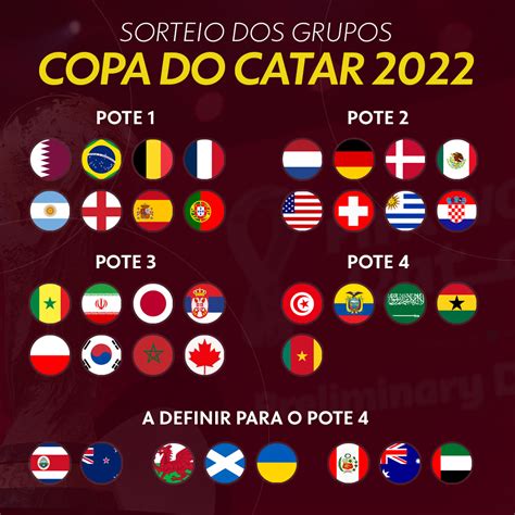 sorteio copa do mundo 2022